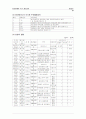 LG. Philips LCD(주)를 통해 비춰본 태산 LCD의 성장 가능성 22페이지
