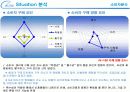 [브랜드마케팅]인지도 향상을 위한 '바디피트' 커뮤니케이션 전략 6페이지