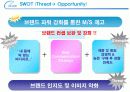 [브랜드마케팅]인지도 향상을 위한 '바디피트' 커뮤니케이션 전략 14페이지