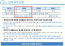 [브랜드마케팅]인지도 향상을 위한 '바디피트' 커뮤니케이션 전략 15페이지