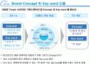 [브랜드마케팅]인지도 향상을 위한 '바디피트' 커뮤니케이션 전략 16페이지