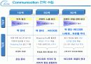 [브랜드마케팅]인지도 향상을 위한 '바디피트' 커뮤니케이션 전략 19페이지