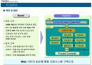 포스코 ERP시스템 포스피아 10페이지