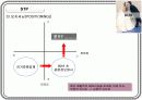 듀오(duo) 기업분석 9페이지