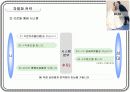 듀오(duo) 기업분석 12페이지