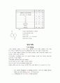 UV-vis Azo benzen (사진 그래프 포함) 12페이지
