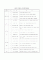 [보육학개론]만4세 보육계획안 [연안,월안,주안,일안] 1페이지