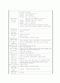 [보육계획안]만5세 유아보육게획안 [연안,월안.주안,일안] 7페이지