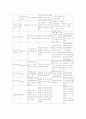 제왕절개술(C-sec) 9페이지