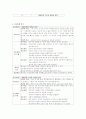 제왕절개술(C-sec) 12페이지