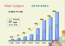 아이리버의 전략분석(SWOP분석, STP분석, 4P분석, 내외부환경, 글로벌 마케팅전략) 8페이지