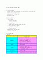 [벤처창업론]웰빙 산소제품 판매 창업계획서 9페이지
