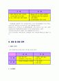 [벤처창업론]웰빙 산소제품 판매 창업계획서 16페이지