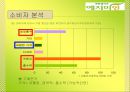 [마케팅조사]한방생리대 `예지미인` 커뮤니케이션 전략 21페이지