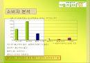 [마케팅조사]한방생리대 `예지미인` 커뮤니케이션 전략 22페이지