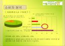 [마케팅조사]한방생리대 `예지미인` 커뮤니케이션 전략 23페이지
