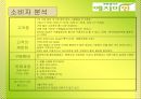 [마케팅조사]한방생리대 `예지미인` 커뮤니케이션 전략 24페이지