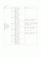 Intracranial hemorrage CASE STUDY 7페이지