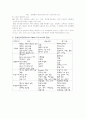 만성신부전(CRF) 3페이지