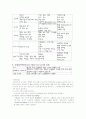 만성신부전(CRF) 4페이지