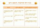 4. 적극적으로 말하고 듣기-1.언어, 반언어, 그리고 비언어적 의사소통 ppt 8페이지