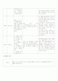 신경외과 case study 5페이지