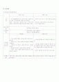 신경외과 case study 6페이지