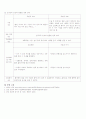 신경외과 case study 7페이지