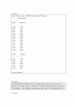 오라클 중심의 sql배움터 6장 2페이지