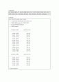 오라클 중심의 sql배움터 6장 4페이지