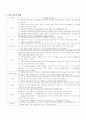 자연분만 케이스 스터디 3페이지