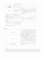 만성 폐쇄성 폐질환 (COPD) 케이스 스터디 4페이지