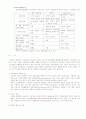 만성 폐쇄성 폐질환 (COPD) 케이스 스터디 6페이지