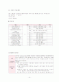 조울증 케이스 스터디 19페이지