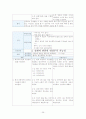 조울증 케이스 스터디 29페이지