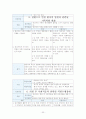 조울증 케이스 스터디 33페이지