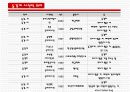 동경개 조사 14페이지