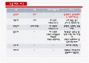 동경개 조사 16페이지