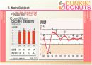 던킨도너츠 마케팅분석 9페이지