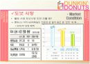 던킨도너츠 마케팅분석 11페이지