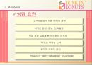 던킨도너츠 마케팅분석 22페이지