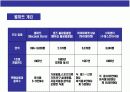 다국적 글로벌 기업 월마트성공 경영전략과 한국시장의실패분석 3페이지