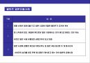 다국적 글로벌 기업 월마트성공 경영전략과 한국시장의실패분석 22페이지
