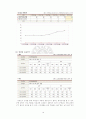 다빈치커피 외식 컨설팅 18페이지