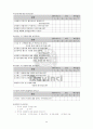 다빈치커피 외식 컨설팅 37페이지