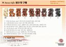 다빈치커피 외식 컨설팅 18페이지