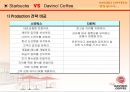 다빈치커피 외식 컨설팅 25페이지