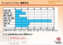 다빈치커피 외식 컨설팅 32페이지