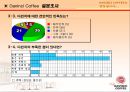 다빈치커피 외식 컨설팅 33페이지