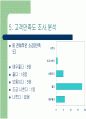 숟가락젓가락 외식 컨설팅 30페이지